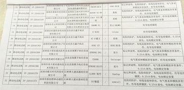 昆明市不合格門式起重機名單曝光 警惕安全隱患產品