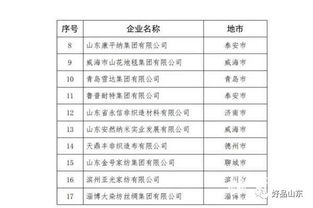 山東148家企業入選制造業高端品牌培育名單，升降平臺產業表現亮眼