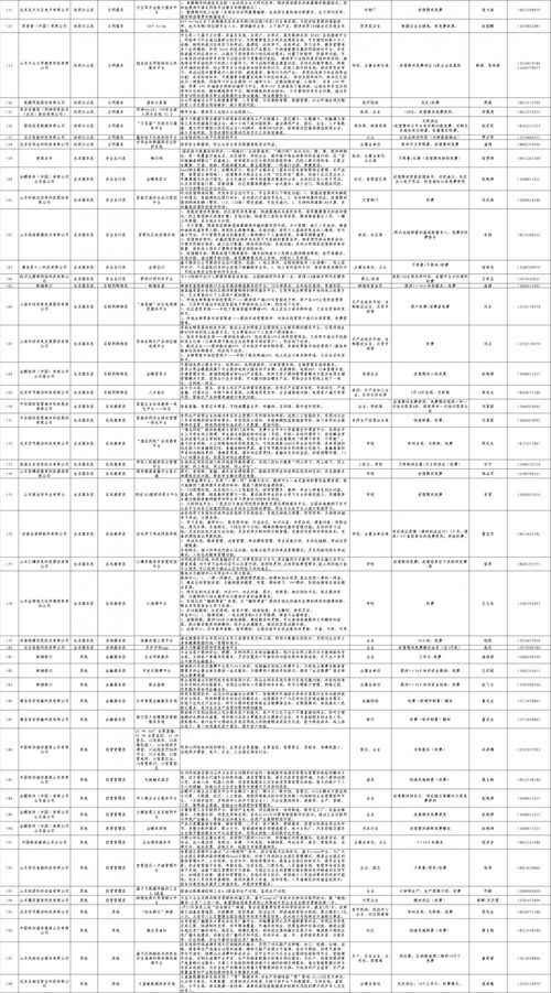 山東第二批129家企業疫情防控互聯網平臺產品清單發布，助力雙梁抗疫