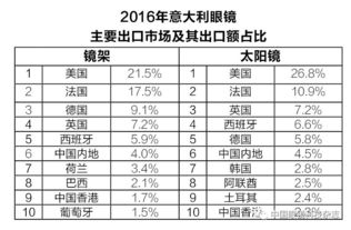 2016年意大利眼鏡業深度分析 傳承、創新與全球領導地位