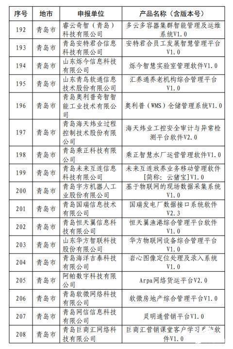 山東省第七批首版次高端軟件產(chǎn)品名單公示 317項(xiàng)入選，升降平臺(tái)類(lèi)產(chǎn)品引人關(guān)注